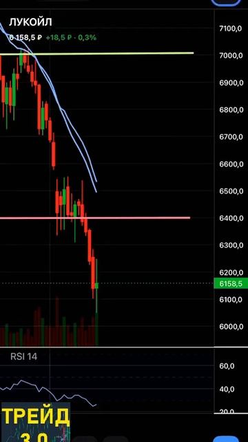 ММВБ ЖДУ ВВЕРХ 📈 АКЦИИ УЖЕ ПЕРЕПРОДАНЫ! #акции #фондов