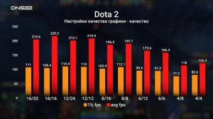 Сколько 💥ядер💥 и потоков процессора нужно для игр в