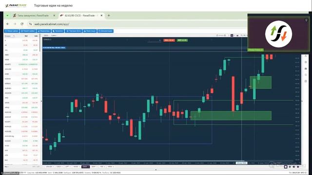 Торговые идеи на неделю смотреть онлайн