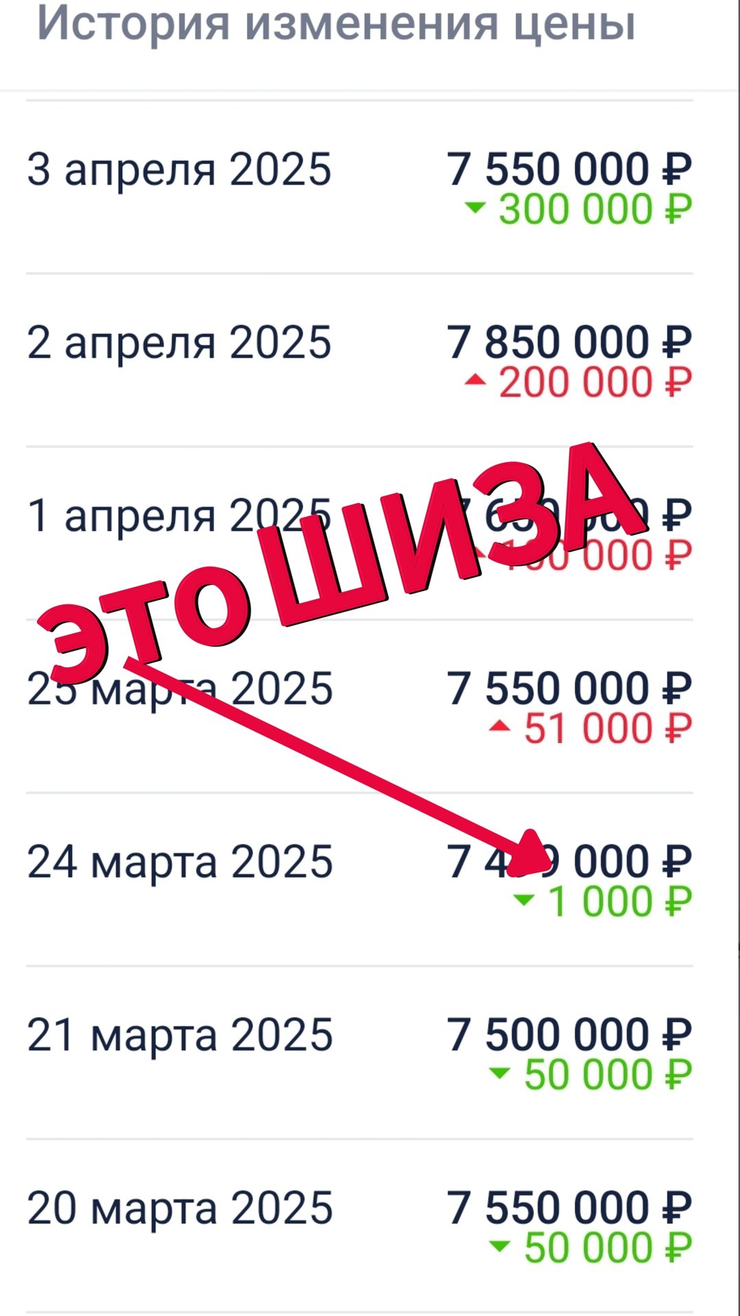 Когда у продавца недвижимости проблемы с ценообразованием #недвижимость #цены #обзорнедвижимости смотреть онлайн