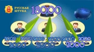 Мультфильм Сказочная Русь 1, 2, 3, 4, 5, 6, 7 серия