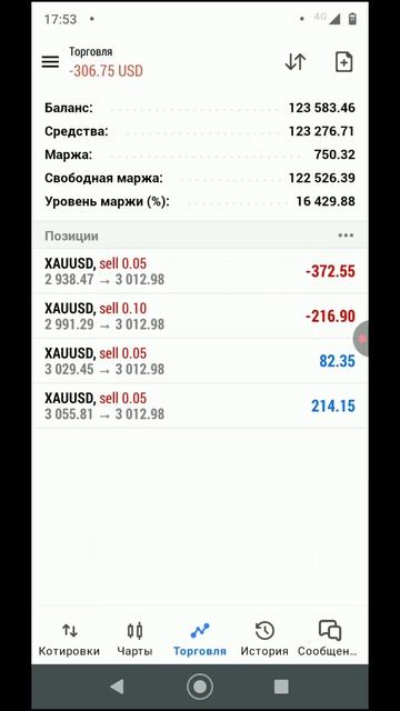 Торговые сигналы бесплатно. (до лета) #биржа #инвестици