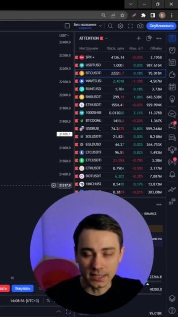 прибыльный индикатор?! #трейдинг #инвестиции #tradingview @ смотреть онлайн