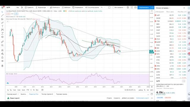 Globaltrans // Фундаментальный анализ // Актуально ли инвестировать?! смотреть онлайн