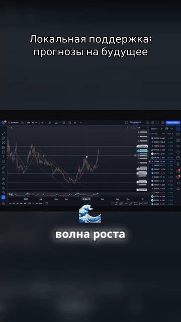 Локальная поддержка монеты АТОМ! Прогноз криптовалют? смотреть онлайн