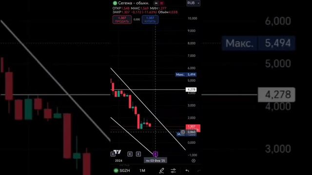 ММВБ Отскок: Стоит ли Покупать Акрон, Т-Банк, Сегежу и Н