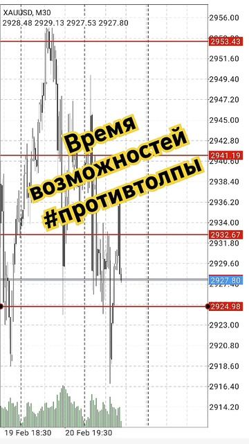 Как заработать на бирже#противтолпы #обучениетрейдин? смотреть онлайн