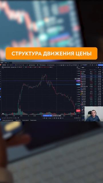 Структура ДВИЖЕНИЯ ЦЕНЫ. Правильный ОТКАТ #трейдинг #20 смотреть онлайн