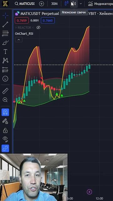 👍Лучший бесплатный индикатор для начинающих смотреть онлайн