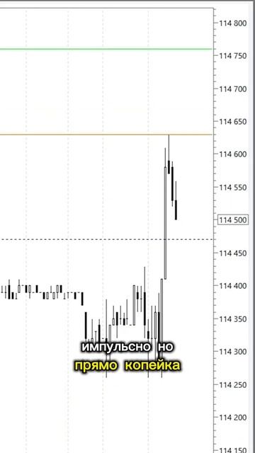 +620 пунктов по РТС // Ложный Пробой Уровня #moex #ммвб #трей смотреть онлайн