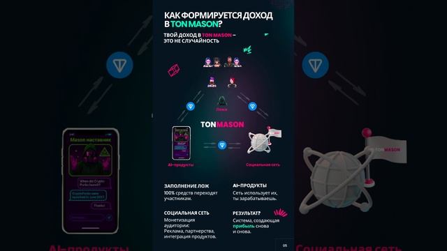 TON MASON бущее экосистемы TON. Социальная сеть AI смотреть онлайн