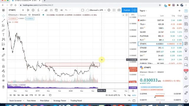 Неделя перед выборами - высокая волатильность, ждем! Обзор рынков смотреть онлайн