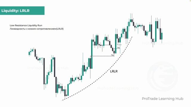 Ликвидность в трейдинге - принципы и примеры смотреть онлайн