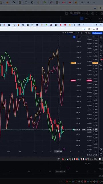 Индекс ртс  #IRTS  прогноз на сегодня 09.09.24 #shorts