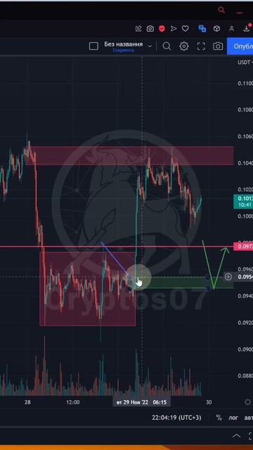 Зоны покупки ДОГИКОИН! #shorts #криптовалюта #догикоин #usdt