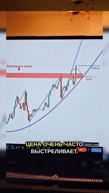 Если ты трейдер, пoдпишиcь на канал! #трейдинг #криптова смотреть онлайн