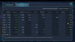 Роща призрачного Сёгуна | Быстрый фарм