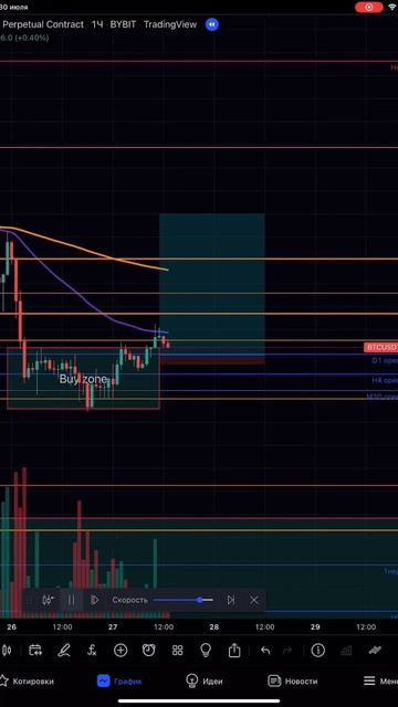 65 000 руб с одной сделки. #трейдинг #трейдер #криптовалют смотреть онлайн