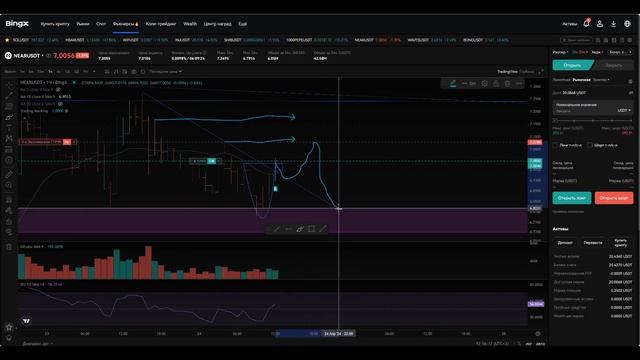 Принцип торговли на 10$. Ведение сделок в реальном врем? смотреть онлайн