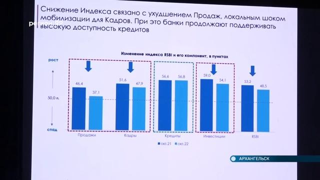 21.12.2022 Торжественное открытие выставки ПСБ Бизнес в объективе смотреть онлайн
