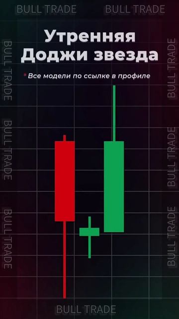 Свеча Утренняя звезда Доджи. Свечной анализ. Трейдинг. смотреть онлайн