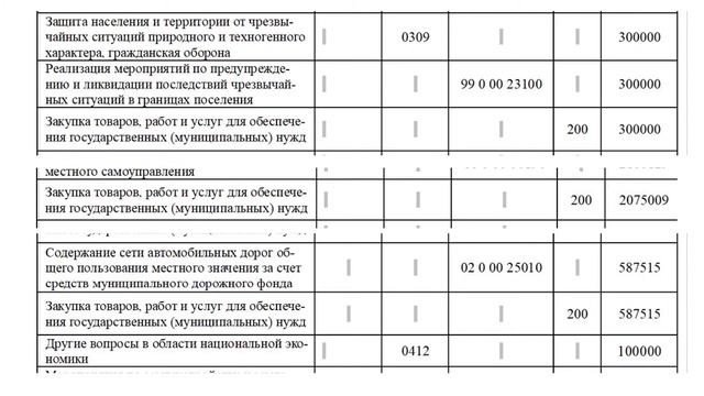 Вопросы к бюджету смотреть онлайн