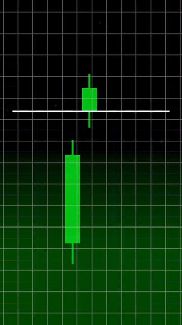 БОЛЬШЕ стратегий по ссылке в профиле! Гэп Тасуки! #обуч смотреть онлайн