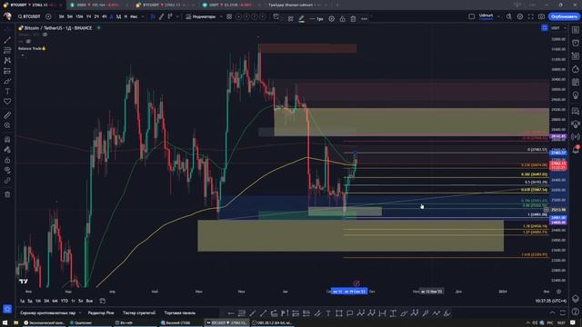 Обзор рынка 20/09/23 от Balance Trade смотреть онлайн