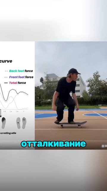 Распределение веса тела между ног во время Олли (3 част смотреть онлайн
