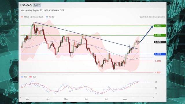 В среду акции уверенно росли смотреть онлайн