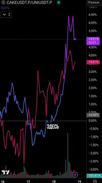 Что делать на "проливе" рынка? смотреть онлайн