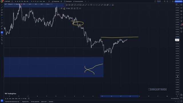 Криптовалюта NOTCOIN / Binance: Обзор Рынка NOT. Ситуация и зоны смотреть онлайн