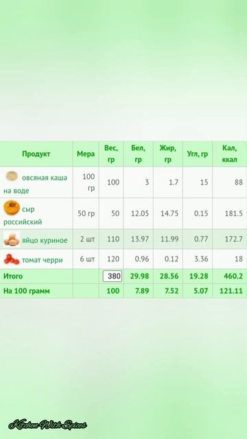 как приготовить полезный сбалансированный завтрак и ? смотреть онлайн