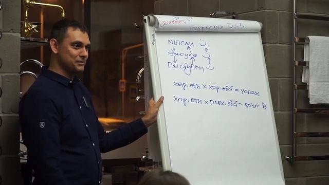 Управление эмоциями и успех.