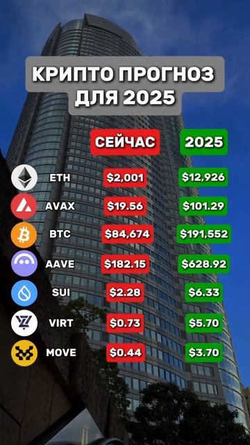 🟩ЦЕНА ЭТИХ МОНЕТ В 2025🚀Крипто прогноз для 2025🔥 #крипт