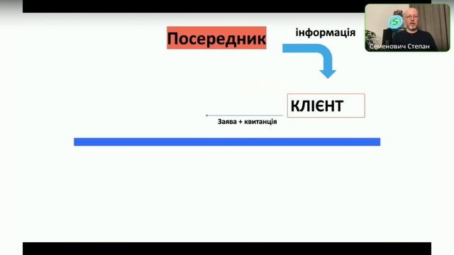 БІЗНЕС БЕЗ ІНВЕСТИЦІЙ смотреть онлайн