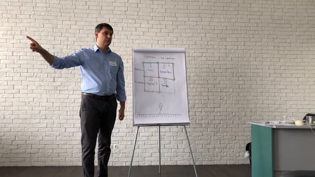 Матрица Важно/Срочно от Саенко. Часть 2