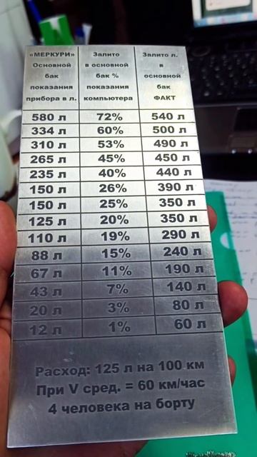 Табличка с гравировкой #гравировка #наружнаяреклама #?