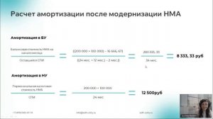 Модернизация нематериальных активов в программах 1С