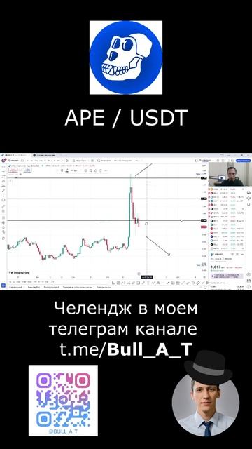 🔥 Куда пойдет Apecoin (APE) #shorts - аналитика, теханализ #инве