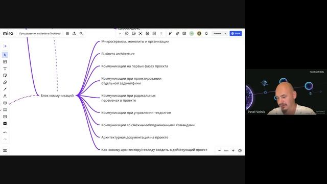 Карьерный навигатор. Путь развития из Senior в Techlead: живо? смотреть онлайн