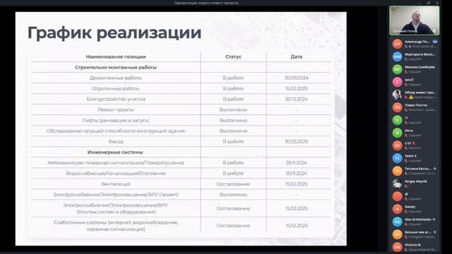 Инвестиции в Light Industrial от 1 миллиона рублей. Презентаци смотреть онлайн