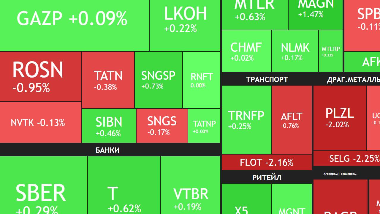 14 мая ►Про инфляцию и переговоры / Небольшое снижение / Новости и отчеты ► ЧТО С АКЦИЯМИ СЕГОДНЯ смотреть онлайн