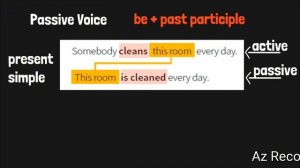 Урок английского языка 7 класс тема урока  «The Passive Voice» (P