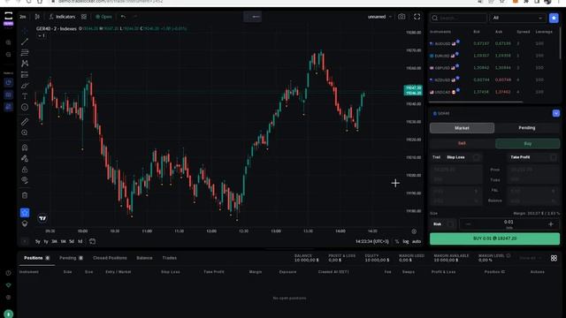 Tradelocker обзор платформы для трейдинга на русском. Как о?