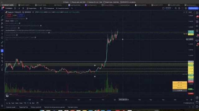 Christmas Rally! Топ перспективных альткоинов! Анализ Биткои? смотреть онлайн