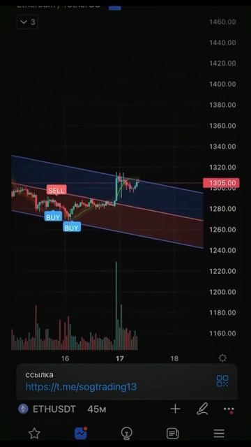 #инвестиции #прибыль #скальпинг #трейдинг #btc #эфириум #? смотреть онлайн