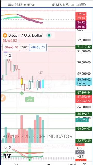 #btc обзор 28.05.2024 #crypto #trading #инвестиции #ai #ии #биткойн #bitco смотреть онлайн