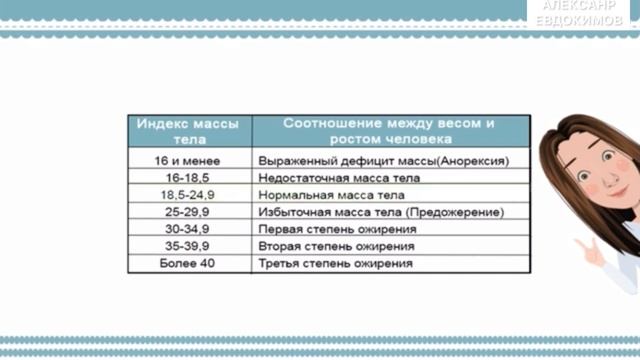 Как рассчитать ИМТ смотреть онлайн
