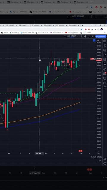 КУРС ЮАНЬ РУБЛЬ НА СЕГОДНЯ 01.08.23 #shorts смотреть онлайн